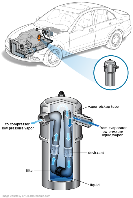 See P1351 repair manual